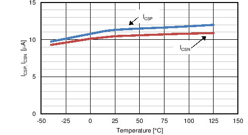 TC Icsp vs Icsn Temp.png